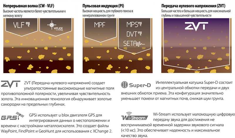 Физические свойства минерализованного грунта