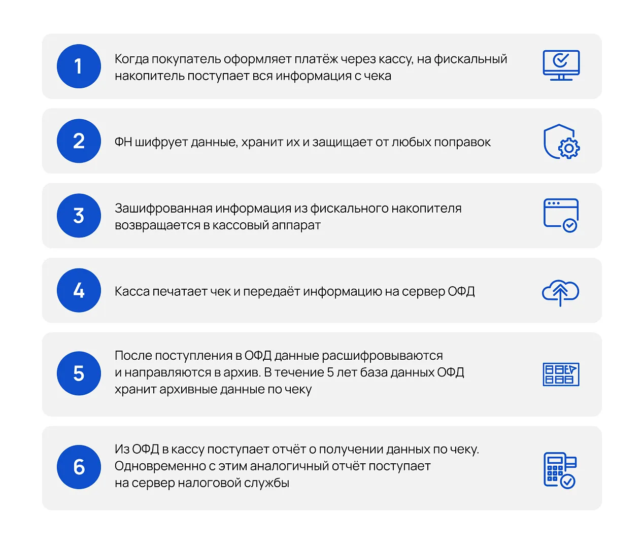 Интеграция и совместимость платформы ОФД 