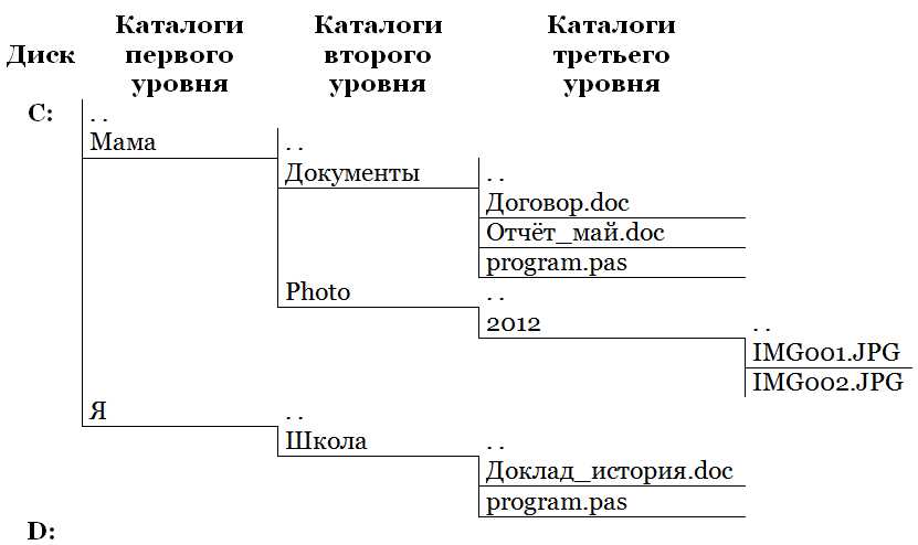 Состав полного имени файла