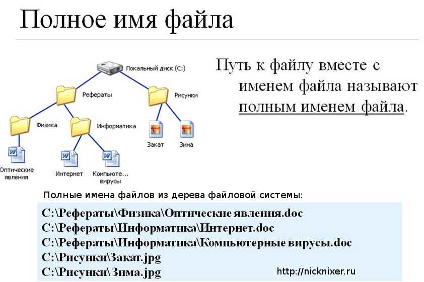 Роль полного имени файла в операционных системах