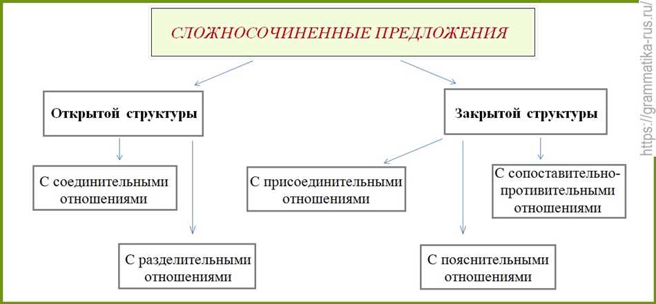 Противительная связь