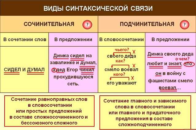 Побудительная связь