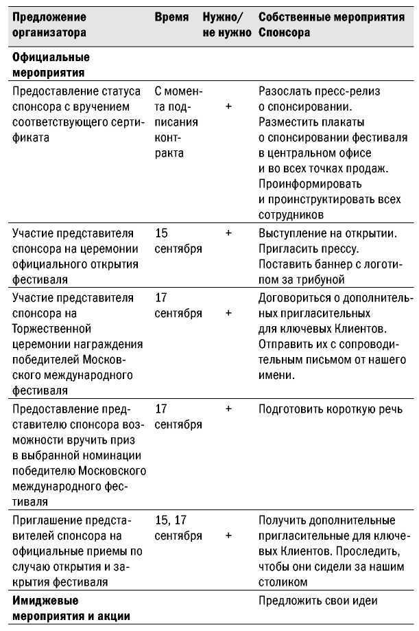 Как работает спонсорство?