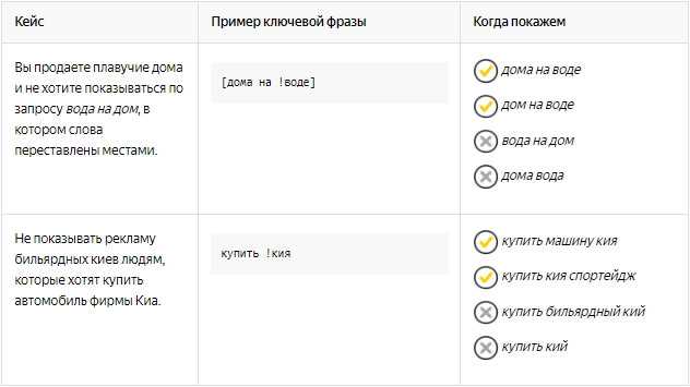 Зачем использовать стоп слово в сексе