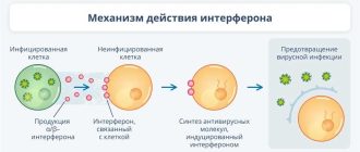 Значение системного действия препарата: объяснение и примеры