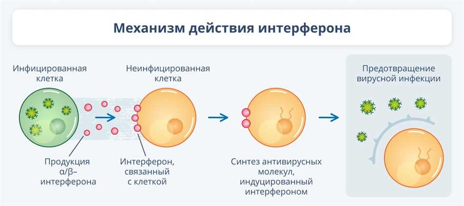 Что значит системного действия препарат?