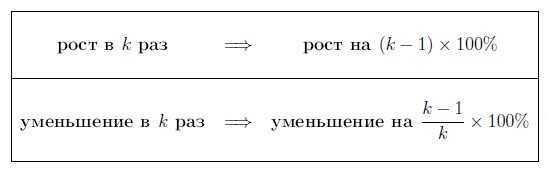 Раздел 1: Что такое процент и зачем его переводить в число