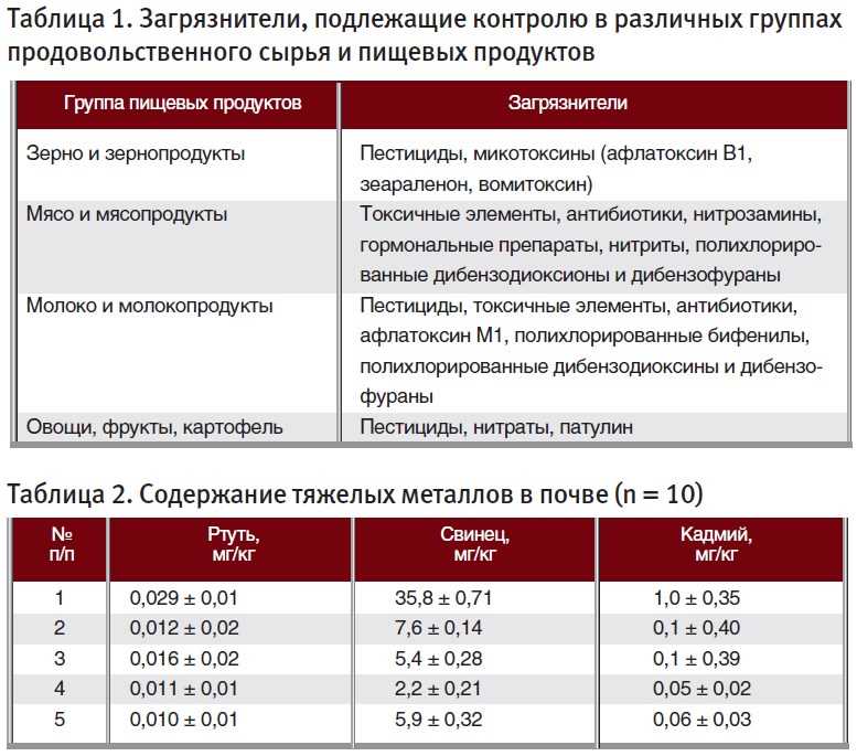 Экологическая устойчивость производства и потребления