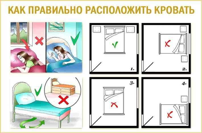 Оптимальные варианты расположения спальни в соответствии с багуа-картой