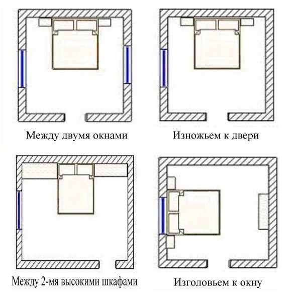 Главные ошибки в расположении спальни