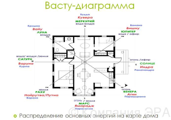 Где должна стоять вода по фэншую?