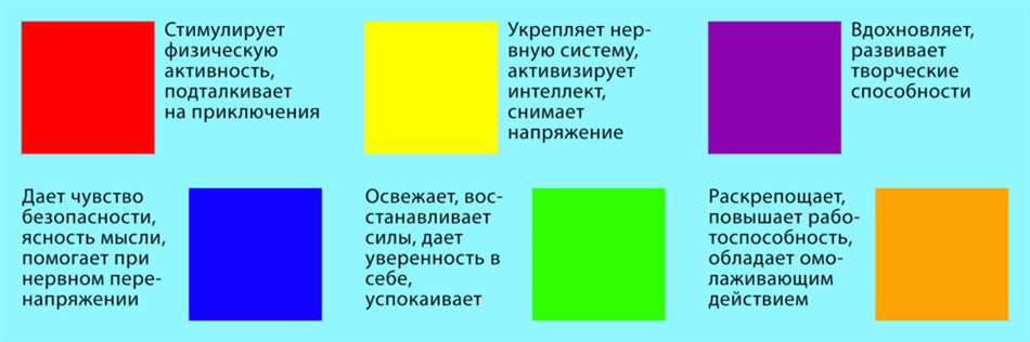 Психологическое воздействие фиолетового цвета в интерьере