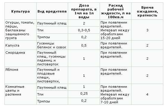 Обратите внимание на следующие моменты: