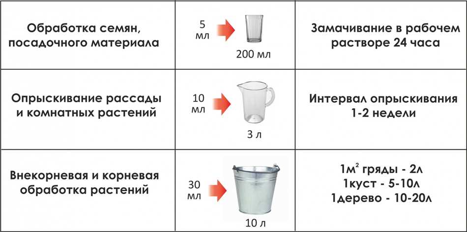 Как выбрать правильный биогумус?