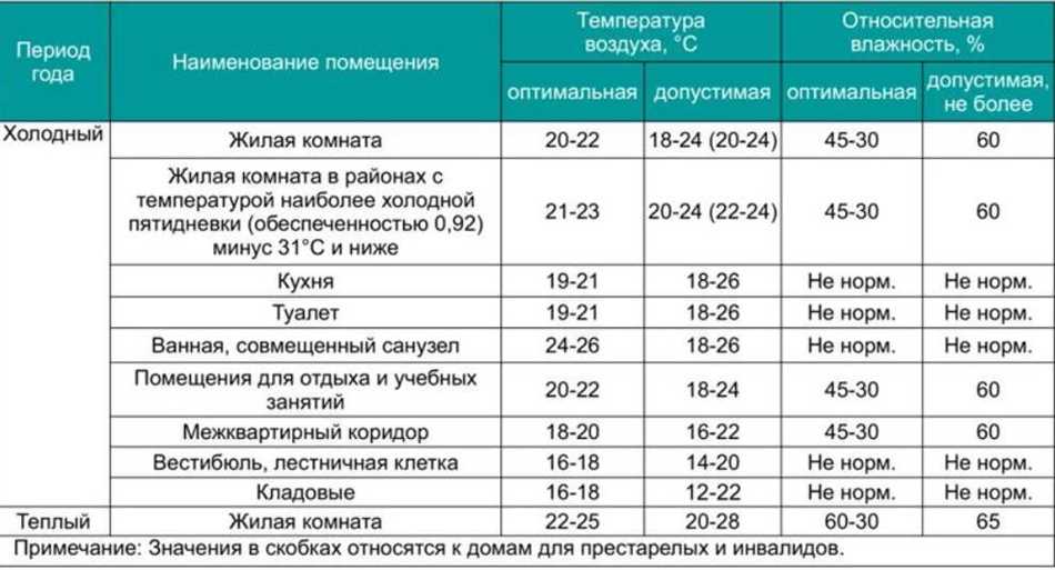 2. Здоровье кожи