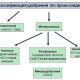 Выбор лучших азотных удобрений: советы и рекомендации