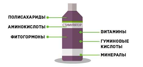 Минеральные биостимуляторы