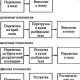 Какие группы удобрений относятся к минеральным