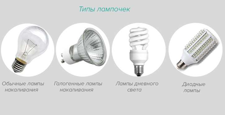 Лампы накаливания
