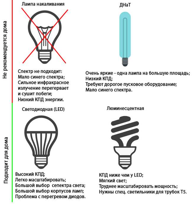 Определение освещённости