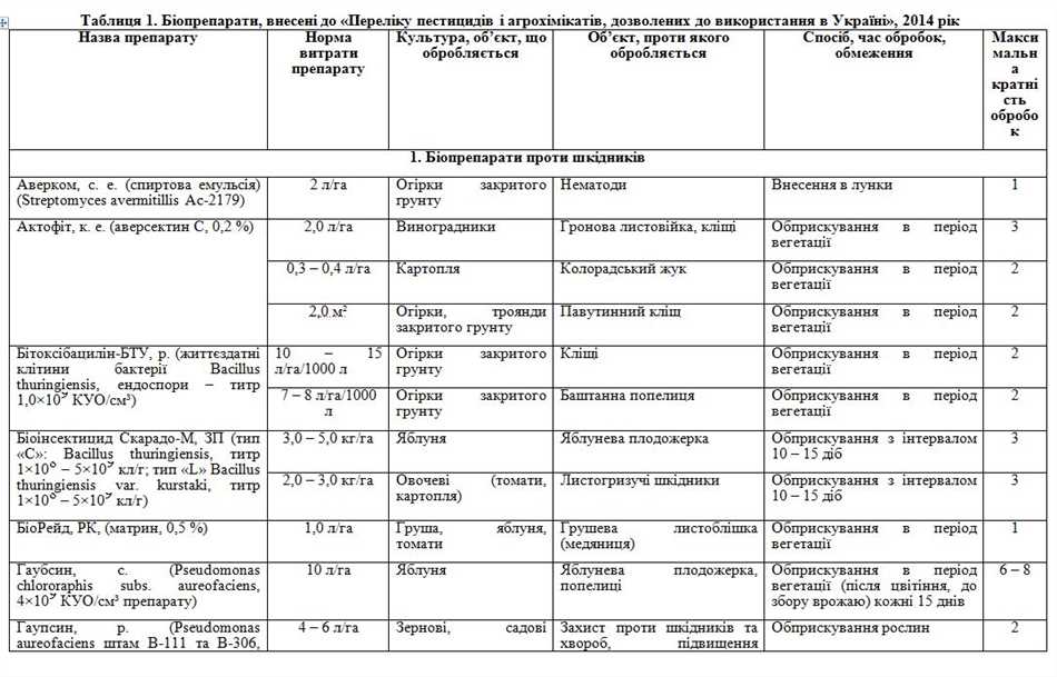 Подраздел 1.2: Грибковые препараты