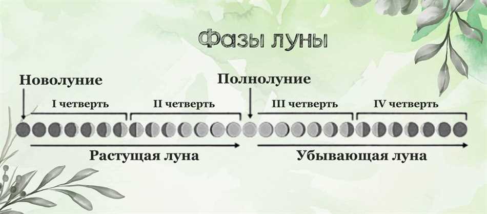 Традиции и приметы