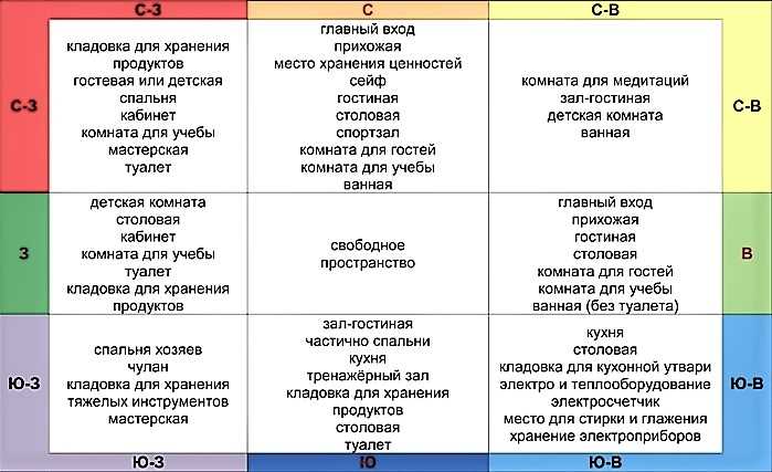 Практические советы по выбору благоприятных размеров