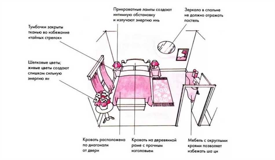 Какие размеры считаются благоприятными в фен шуй