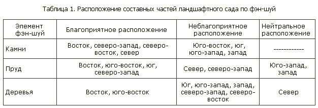Размеры помещений