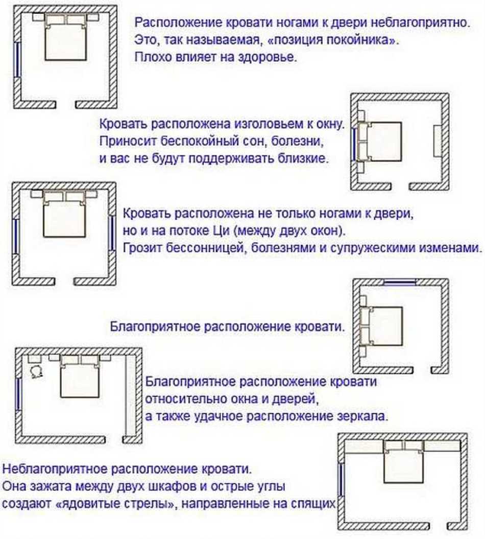 Какие размеры по фен шуй считаются благоприятными?