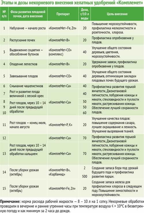 Калийные удобрения