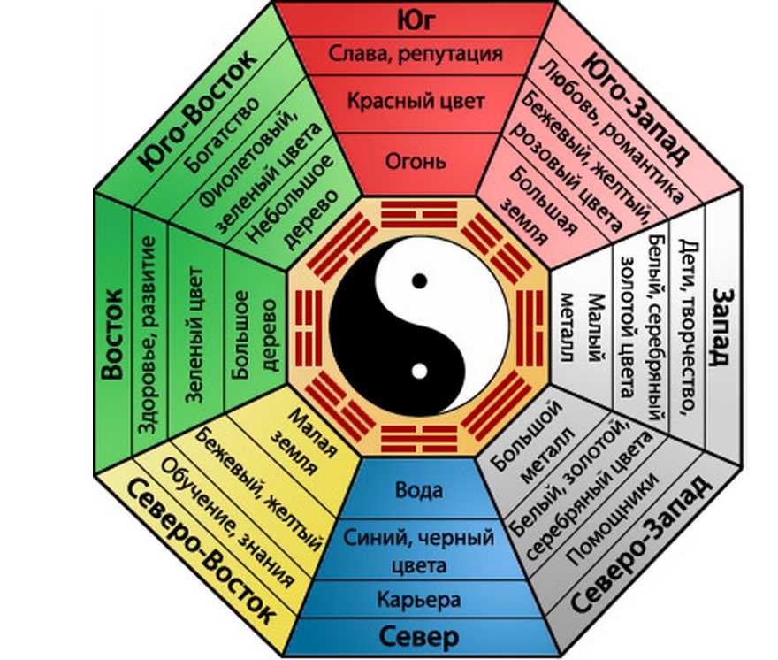 Какой цвет считается наиболее благоприятным по фэн-шуй?