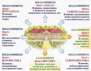 Значение цветов на Востоке