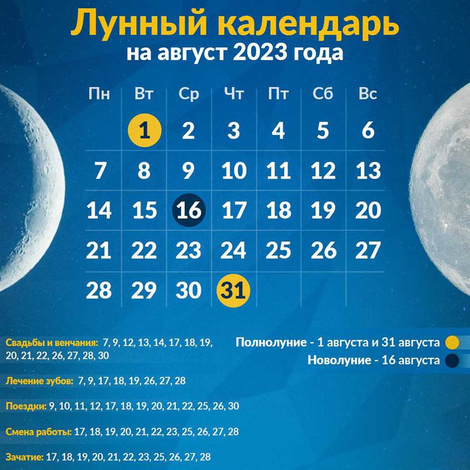 Определение лунных фаз