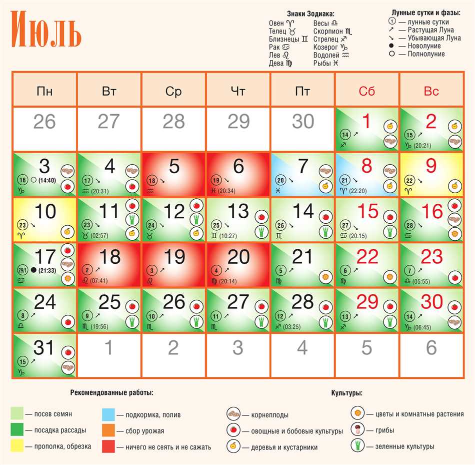 Определение наиболее благоприятных дней для посадки цветов