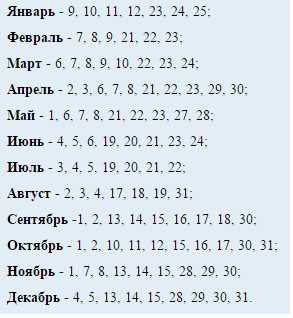 Когда можно пересаживать растения?