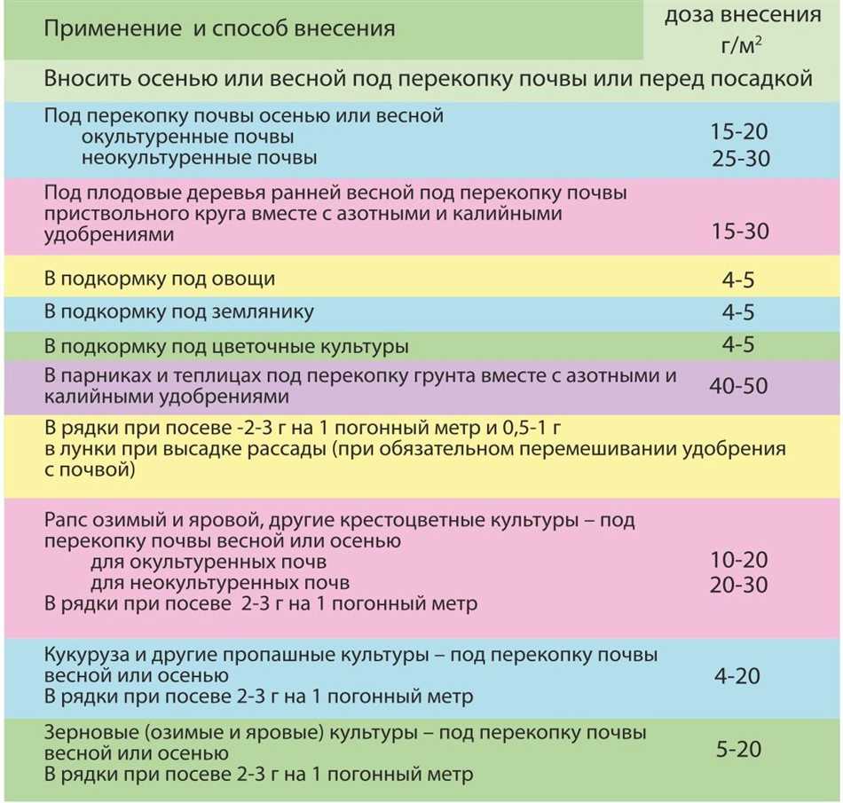 Фосфор и его значение для растений в засушливых условиях