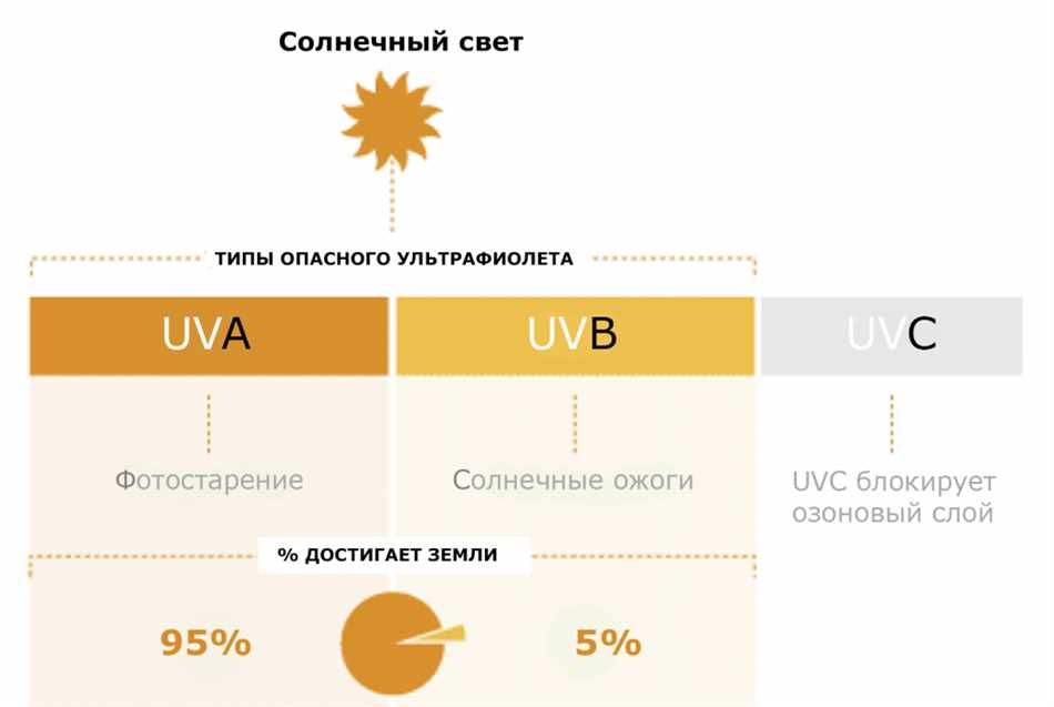 Появление раннего старения