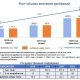 Топ-10 лучших производителей удобрений в России