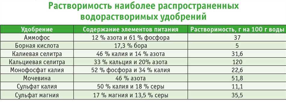 Можно ли смешивать калийные и магниевые удобрения?