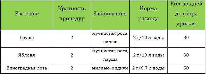 Строби: что это такое и как он действует?