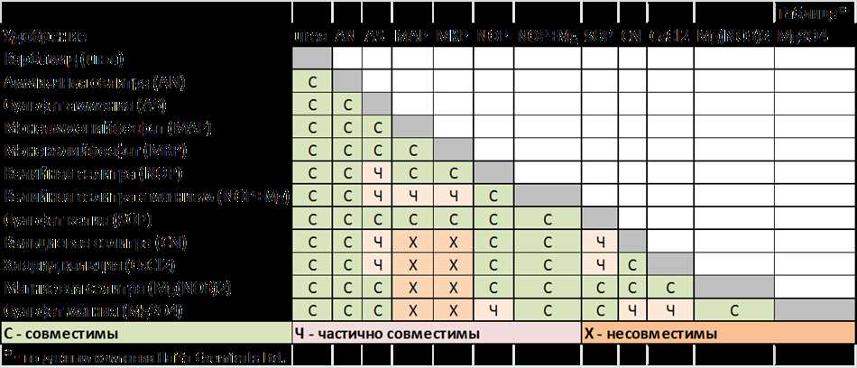 Раздел 2: Реакция химических компонентов