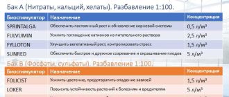 Можно ли смешивать удобрения между собой? Все, что нужно знать