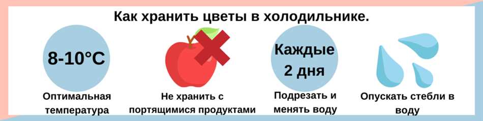 Влияние сопротивления других продуктов