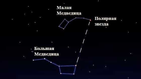 Оригинальность Великой Медведицы