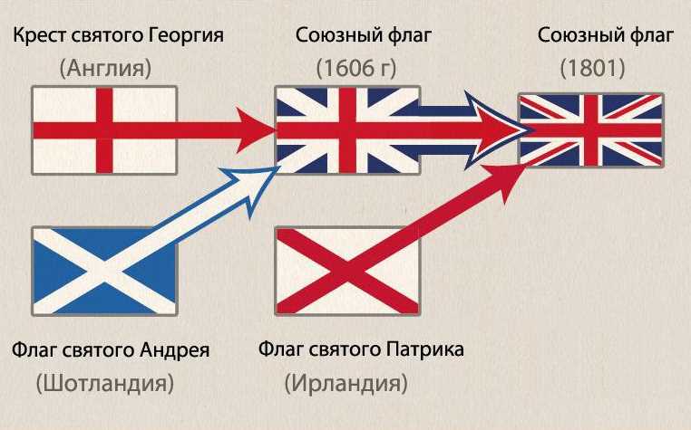 Происхождение названия 