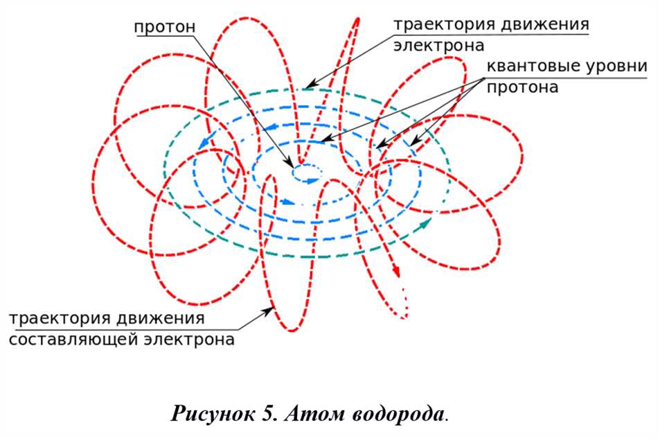 Притяжение и отталкивание