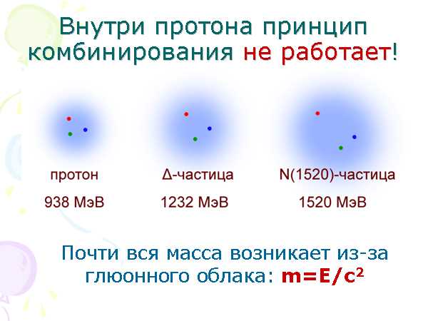 Что такое заряд
