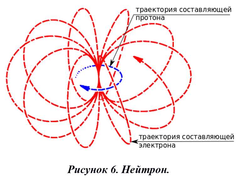 Почему электрон не столкнется с протоном: основы физики
