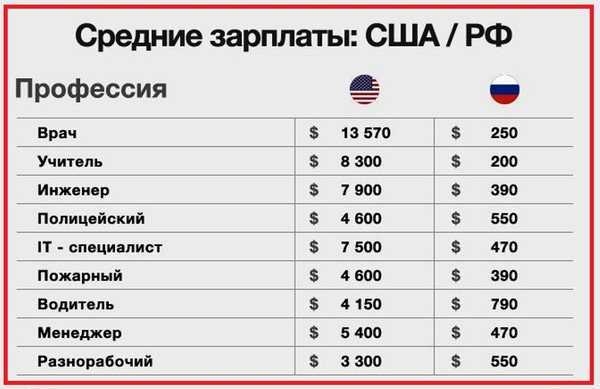 Экономическая стабильность: почему именно она помогает Европе жить лучше, чем России?